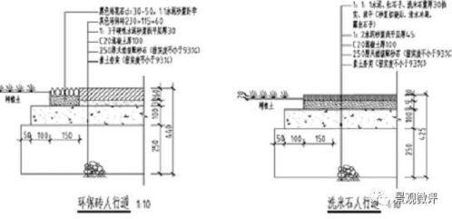 园林游路 工程设计与施工